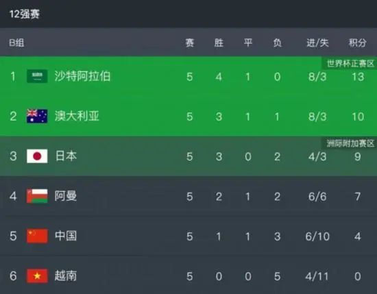 亚洲第一二三四区